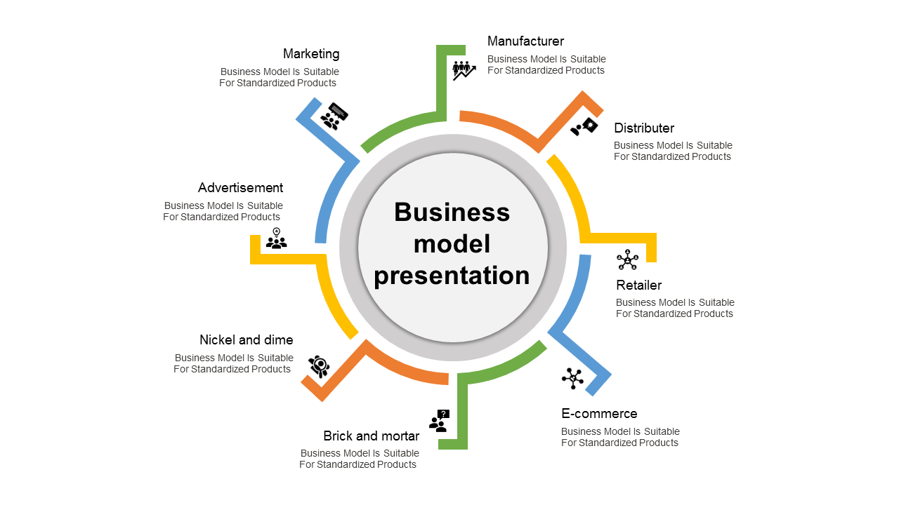 business model presentation template-business model presentation